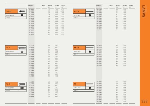 WORKING CATALOGUE 2008