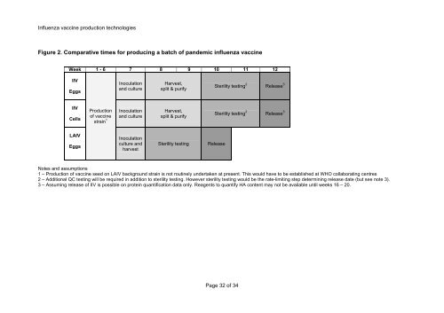 A review of production technologies for ... - World Health Organization