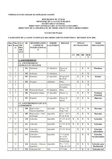 Validation de la liste nationale des médicaments essentiels ...