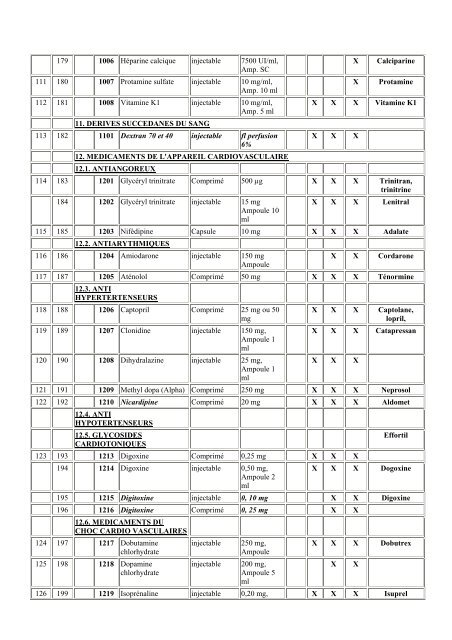 Validation de la liste nationale des médicaments essentiels ...