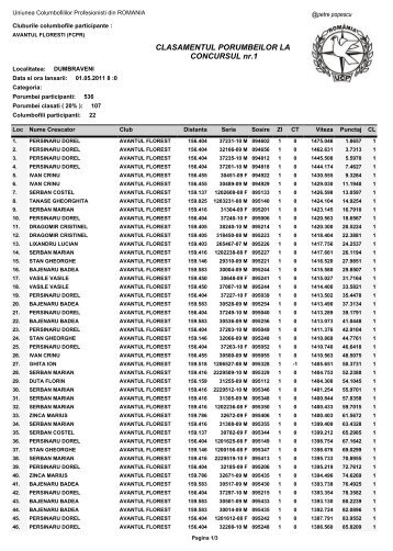 CLASAMENTUL PORUMBEILOR LA CONCURSUL nr.1