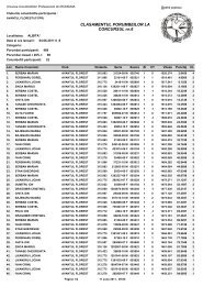 CLASAMENTUL PORUMBEILOR LA CONCURSUL nr.6