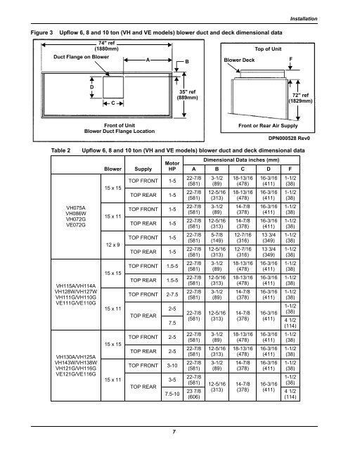 Liebert Deluxe System/3 - DX