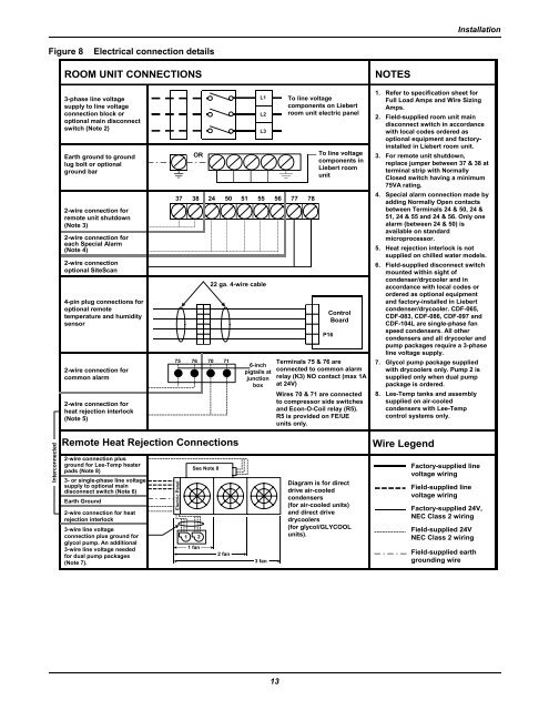 Liebert Deluxe System/3 - DX