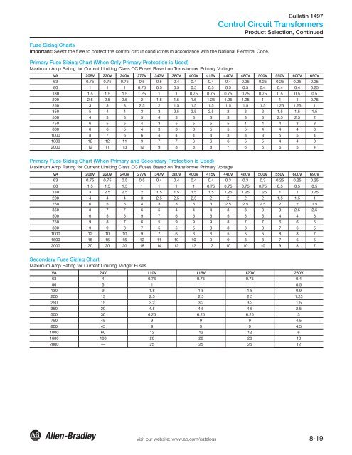 Transformer Primary And Secondary Protection Chart