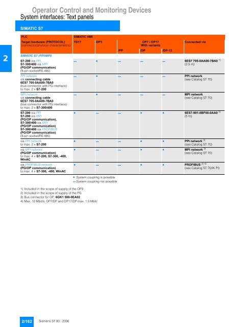 simatic hmi