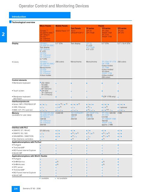 simatic hmi