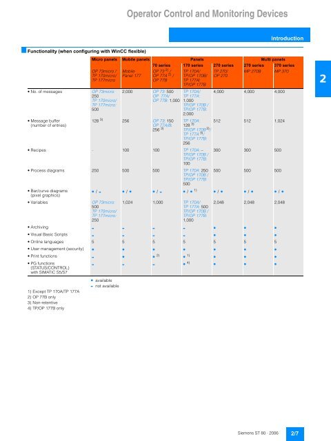 simatic hmi