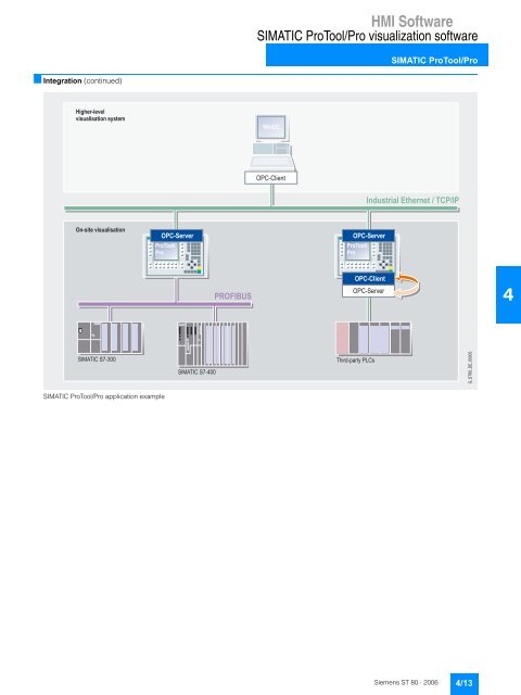 simatic hmi