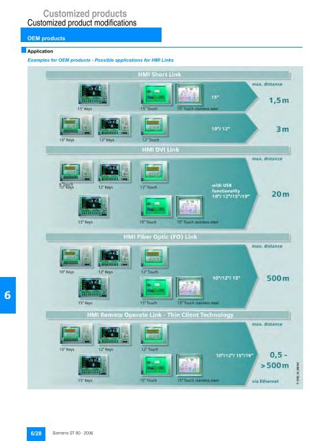 simatic hmi