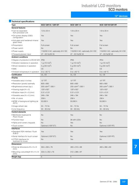 simatic hmi