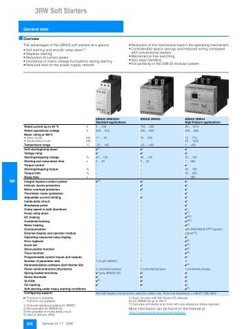 3RW Soft Starters