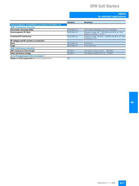 3RW Soft Starters