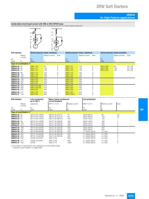 3RW Soft Starters