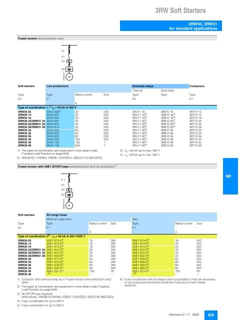 3RW Soft Starters