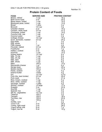 Protein Content of Foods