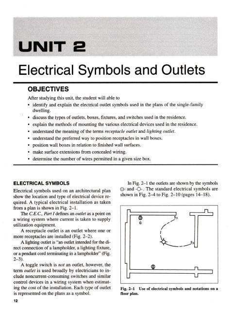 Electrical Symbols Outlets