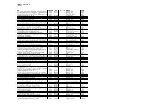 COMPENDEX 2013 SOURCE LIST 4 March 2013 TITLE SOURCE