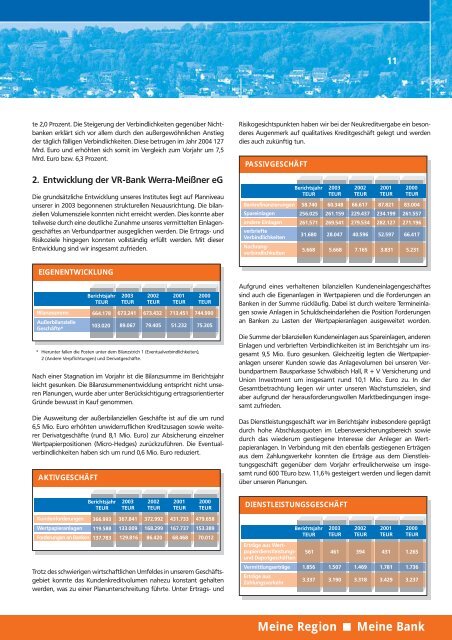 GeschÃ¤ftsbericht 2004 - VR-Bank Werra-MeiÃŸner eG