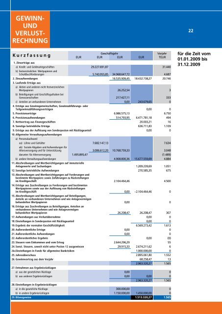 GeschÃ¤ftsbericht WM09 - VR-Bank Werra-MeiÃŸner eG