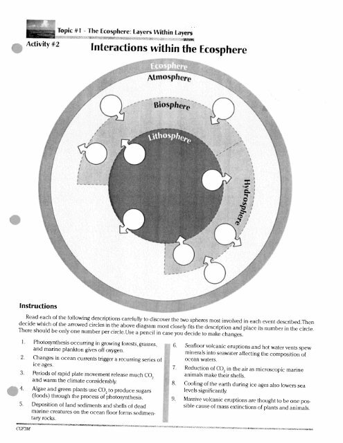 within the Ecosphere