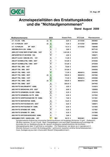 Arzneispezialitäten des Erstattungskodex und die ...