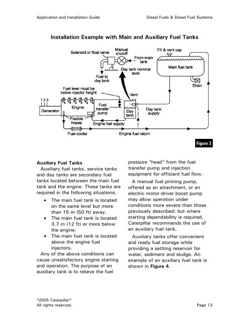 DIESEL FUELS & DIESEL FUEL SYSTEMS