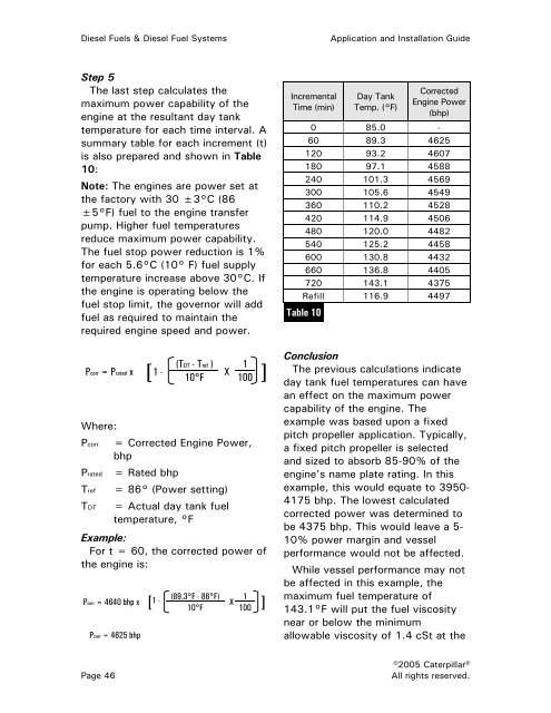 DIESEL FUELS & DIESEL FUEL SYSTEMS