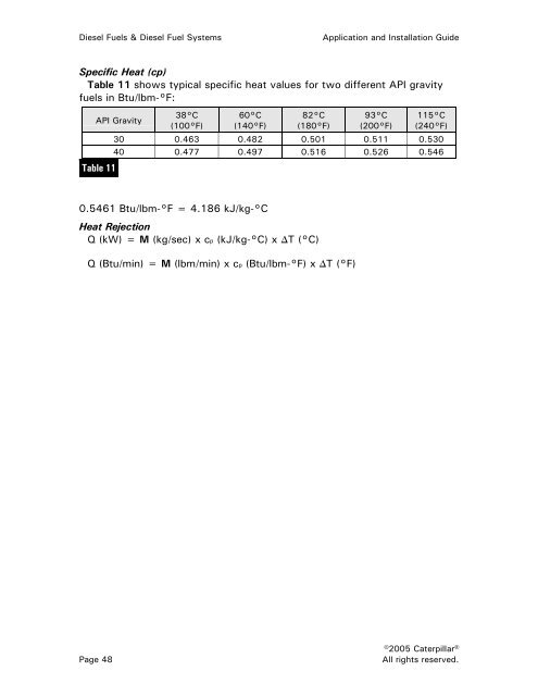 DIESEL FUELS & DIESEL FUEL SYSTEMS