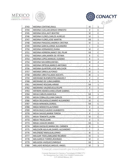 Sistema Nacional de Investigadores