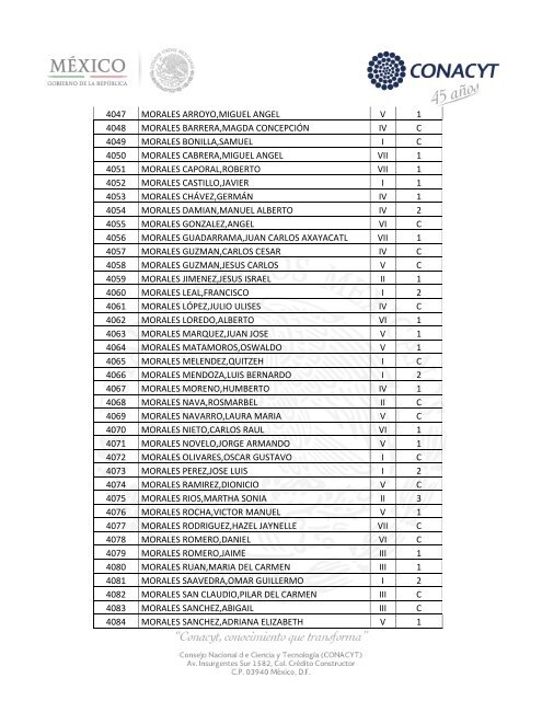 Sistema Nacional de Investigadores