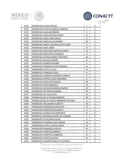 Sistema Nacional de Investigadores