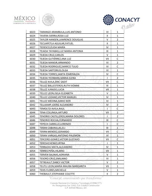 Sistema Nacional de Investigadores