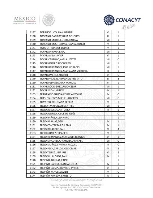 Sistema Nacional de Investigadores