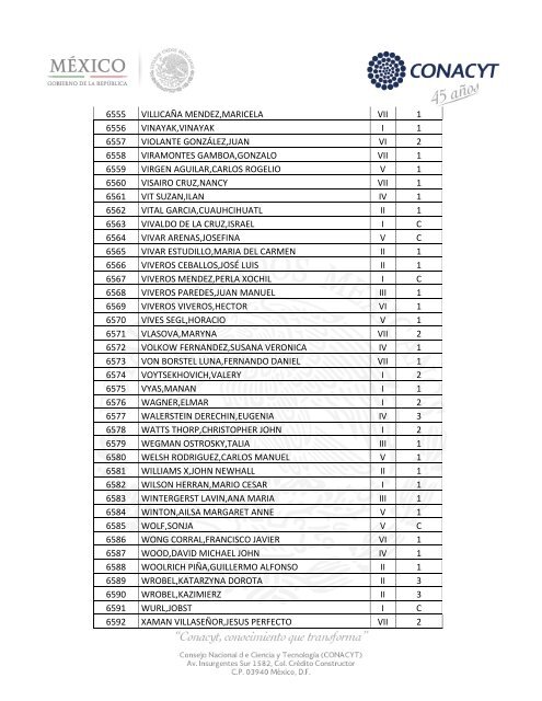 Sistema Nacional de Investigadores