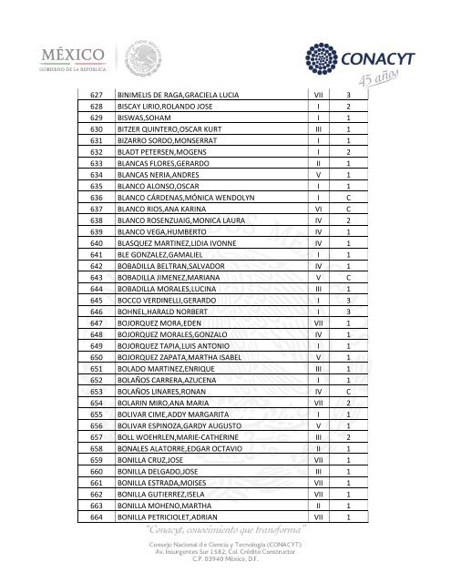 Sistema Nacional de Investigadores