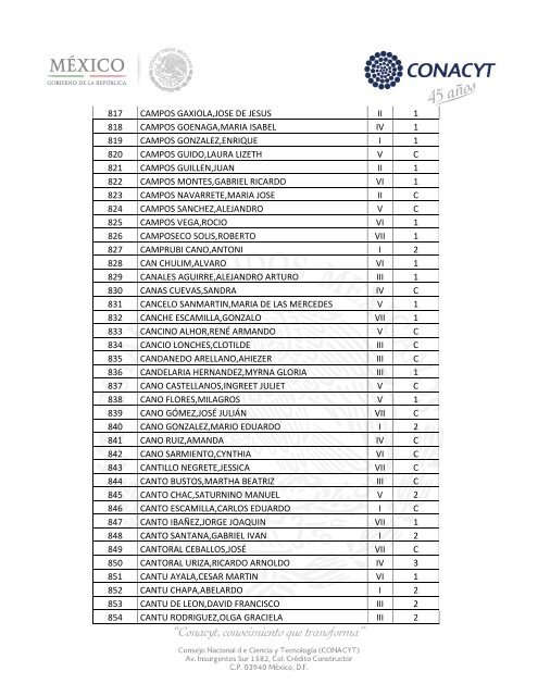 Sistema Nacional de Investigadores