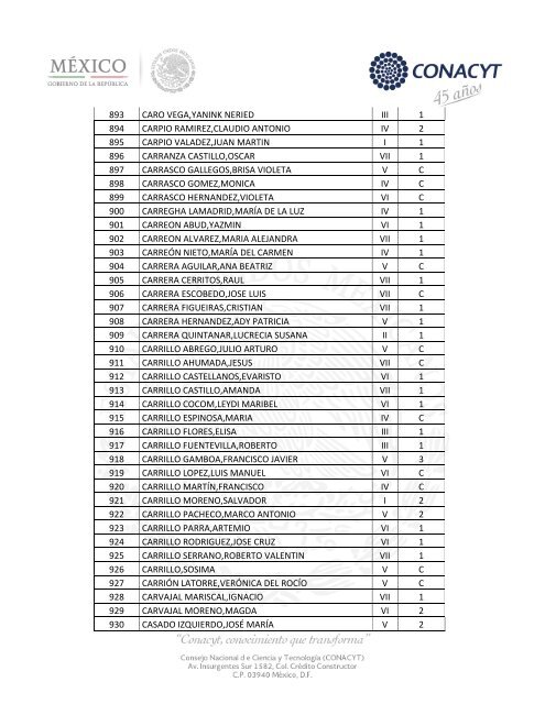 Sistema Nacional de Investigadores