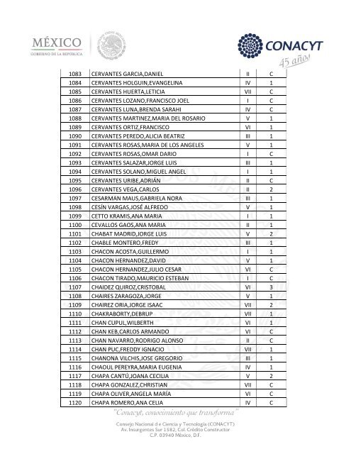 Sistema Nacional de Investigadores