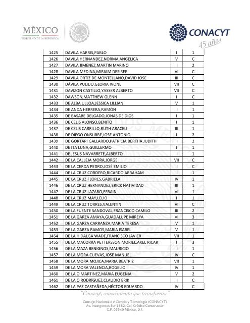 Sistema Nacional de Investigadores