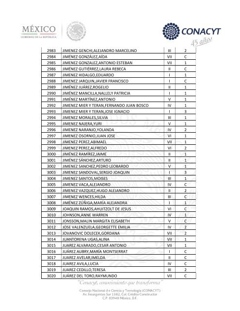 Sistema Nacional de Investigadores