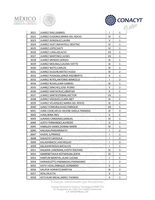 Sistema Nacional de Investigadores