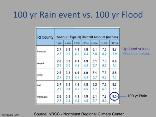 The Great RI Flood of 2010 A Hydrological Assessment