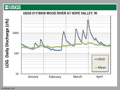 The Great RI Flood of 2010 A Hydrological Assessment