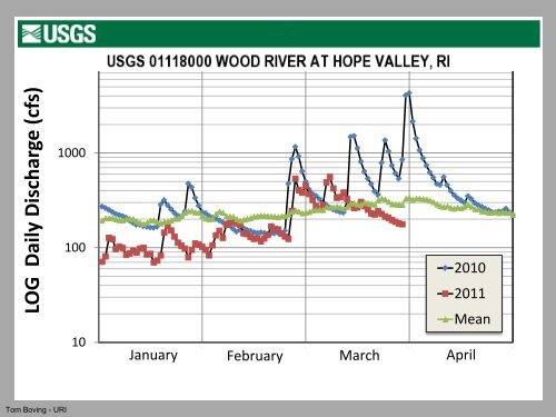 The Great RI Flood of 2010 A Hydrological Assessment