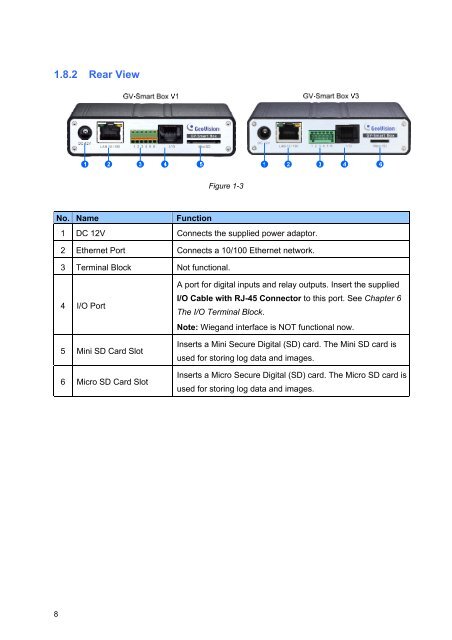 GV-Smart Box