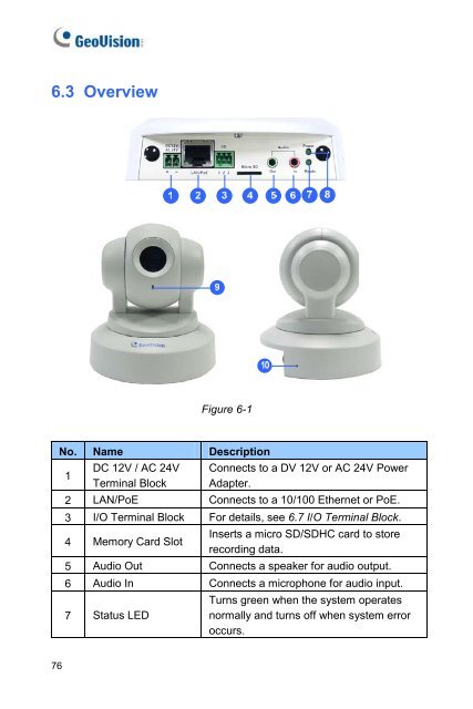 GV-IPCam H.264