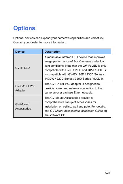 GV-IPCam H.264