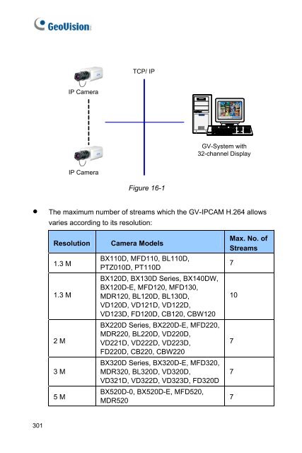 GV-IPCam H.264