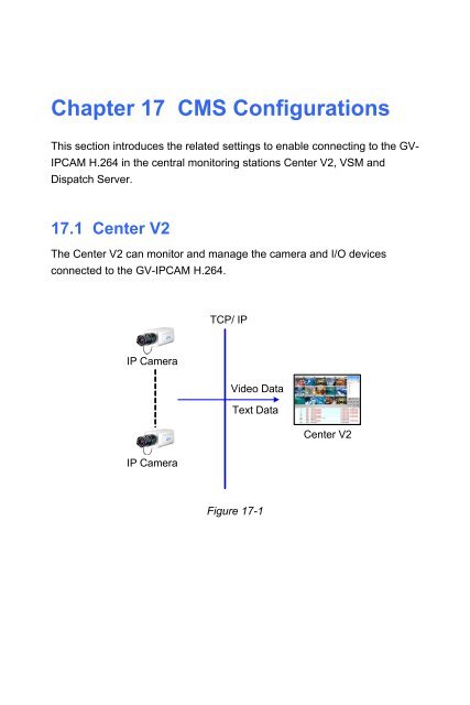 GV-IPCam H.264